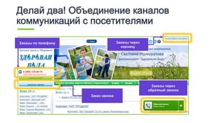 Делай два! Объединение каналов
коммуникаций с посетителями
 