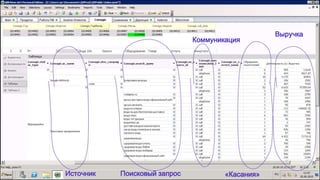 Коммуникация
Выручка
Источник Поисковый запрос «Касания»
 