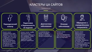 КЛАСТЕРЫ ЦА САЙТОВ
Гинекология
© Ingate Digital Agency
Периодический
осмотр
Подготовка
к беременности,
её ведение
Диагностика
заболевания
Лечение
заболевания
Обращение к
определённому
специалисту
Клиент хочет
поддерживать свое
здоровье, хочет быть
в курсе, все ли у него
в порядке и в случае
необходимости
быстро купировать
заболевание, также
повторные осмотры
по прошествии
лечебного курса
Клиент хочет, чтобы
беременность
протекала стабильно,
без проблем, чтобы
малыш родился
здоровым, роды
прошли нормально
У клиента что-то
болит, он хочет
выявить причину
болей и вылечиться
Клиент хочет
вылечить
диагностированное
заболевание быстро,
без последствий
Клиент хочет
обратиться к
определенному
специалисту за
лечением или
периодическим
осмотром. Вероятно,
он знает этого
специалиста, либо ему
его рекомендовали
лично, либо он где-то
читал о нем
 