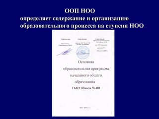 ООП НООООП НОО
определяет содержание и организациюопределяет содержание и организацию
образовательного процесса на ступени НООобразовательного процесса на ступени НОО
 