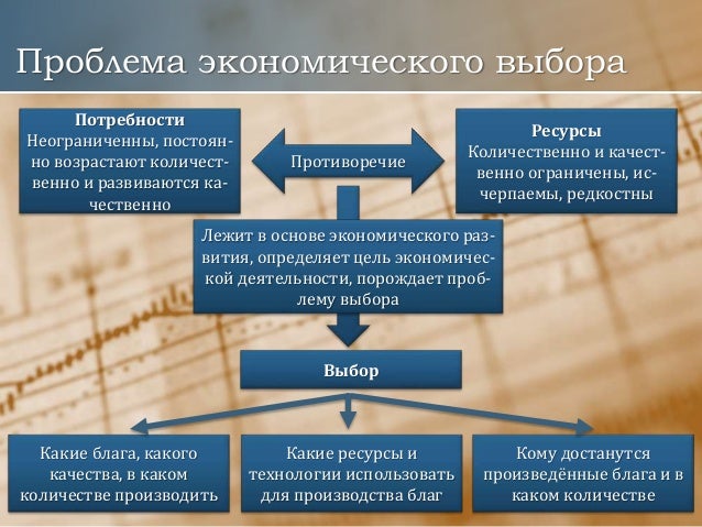 Потребности и ресурсы экономический выбор. Экономические потребности. продолжите таблицу нужда потребности блага.