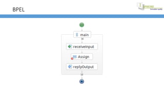 BPEL
 