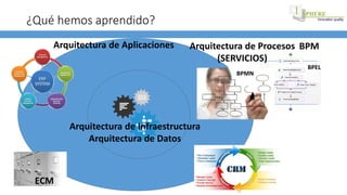 BPEL
¿Qué hemos aprendido?
ECM
BPM
Arquitectura de Infraestructura
Arquitectura de Datos
Arquitectura de Aplicaciones Arquitectura de Procesos
(SERVICIOS)
BPMN
 