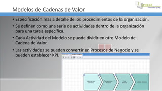Modelos de Cadenas de Valor
• Especificación mas a detalle de los procedimientos de la organización.
• Se definen como una serie de actividades dentro de la organización
para una tarea específica.
• Cada Actividad del Modelo se puede dividir en otro Modelo de
Cadena de Valor.
• Las actividades se pueden convertir en Procesos de Negocio y se
pueden establecer KPI.
 
