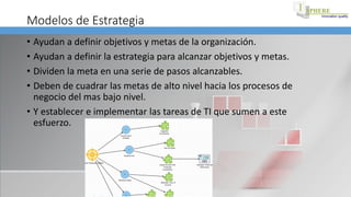 Modelos de Estrategia
• Ayudan a definir objetivos y metas de la organización.
• Ayudan a definir la estrategia para alcanzar objetivos y metas.
• Dividen la meta en una serie de pasos alcanzables.
• Deben de cuadrar las metas de alto nivel hacia los procesos de
negocio del mas bajo nivel.
• Y establecer e implementar las tareas de TI que sumen a este
esfuerzo.
 