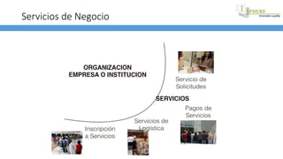 Servicios de Negocio
 