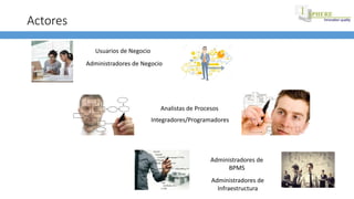Actores
Usuarios de Negocio
Administradores de Negocio
Analistas de Procesos
Integradores/Programadores
Administradores de
BPMS
Administradores de
Infraestructura
 