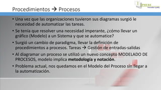 Procedimientos  Procesos
• Una vez que las organizaciones tuvieron sus diagramas surgió le
necesidad de automatizar las tareas.
• Se tenía que resolver una necesidad imperante, ¿cómo llevar un
gráfico (Modelo) a un Sistema y que se automatice?
• Surgió un cambio de paradigma, llevar la definición de
procedimientos a procesos. Tareas  Gestión de entradas-salidas
• Al diagramar un proceso se utilizó un nuevo concepto MODELADO DE
PROCESOS, modelo implica metodología y notación.
• Problema actual, nos quedamos en el Modelo del Proceso sin llegar a
la automatización.
 