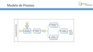 Modelo de Proceso
 