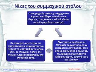 Νίκες του συμμαχικού στόλου
Ο συμμαχικός στόλος με αρχηγό τον
Κίμωνα επιτέθηκε εναντίον των
Περσών, τους οποίους τελικά νίκησε
στον Ευρυμέδοντα ποταμό.
Λίγα χρόνια αργότερα οι
Αθηναίοι πραγματοποίησαν
εκστρατεία στην Κύπρο, στην
οποία σκοτώθηκε ο Κίμωνας.
Οι Αθηναίοι συνέχισαν τη
Μάχη χωρίς τον αρχηγό τους
και νίκησαν.
Οι επιτυχίες αυτές είχαν ως
αποτέλεσμα να αναγκαστούν οι
Πέρσες να υπογράψουν ειρήνη.
Έτσι, οι ελληνικές πόλεις της
Μικράς Ασίας εξασφάλισαν την
ελευθερία τους.
Κατερίνα ΛάζαρηΕπιμέλεια: Χρήστος Χαρμπής http://xristx.blogspot.gr σελ.24
 