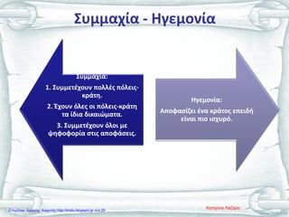 Συμμαχία - Ηγεμονία
Συμμαχία:
1. Συμμετέχουν πολλές πόλεις-
κράτη.
2. Έχουν όλες οι πόλεις-κράτη
τα ίδια δικαιώματα.
3. Συμμετέχουν όλοι με
ψηφοφορία στις αποφάσεις.
Ηγεμονία:
Αποφασίζει ένα κράτος επειδή
είναι πιο ισχυρό.
Κατερίνα ΛάζαρηΕπιμέλεια: Χρήστος Χαρμπής http://xristx.blogspot.gr σελ.29
 