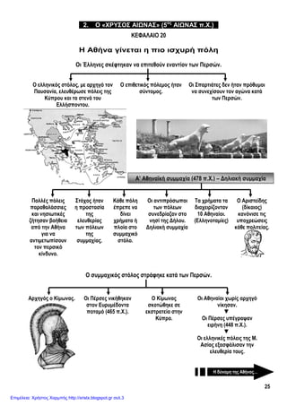 25
Α’ Αθηναϊκή συμμαχία (478 π.Χ.) – Δηλιακή συμμαχία
ΚΕΦΑΛΑΙΟ 20
Η Αθήνα γίνεται η πιο ισχυρή πόλη
Οι Έλληνες σκέφτηκαν να επιτεθούν εναντίον των Περσών.
Ο ελληνικός στόλος, με αρχηγό τον
Παυσανία, ελευθέρωσε πόλεις της
Κύπρου και τα στενά του
Ελλήσποντου.
Ο επιθετικός πόλεμος ήταν
σύντομος.
Οι Σπαρτιάτες δεν ήταν πρόθυμοι
να συνεχίσουν τον αγώνα κατά
των Περσών.
Ο συμμαχικός στόλος στράφηκε κατά των Περσών.
2. Ο «ΧΡΥΣΟΣ ΑΙΩΝΑΣ» (5ος
ΑΙΩΝΑΣ π.Χ.)
Πολλές πόλεις
παραθαλάσσιες
και νησιωτικές
ζήτησαν βοήθεια
από την Αθήνα
για να
αντιμετωπίσουν
τον περσικό
κίνδυνο.
Στόχος ήταν
η προστασία
της
ελευθερίας
των πόλεων
της
συμμαχίας.
Κάθε πόλη
έπρεπε να
δίνει
χρήματα ή
πλοία στο
συμμαχικό
στόλο.
Οι αντιπρόσωποι
των πόλεων
συνεδρίαζαν στο
νησί της Δήλου.
Δηλιακή συμμαχία
Τα χρήματα τα
διαχειρίζονταν
10 Αθηναίοι.
(Ελληνοταμίες)
Ο Αριστείδης
(δίκαιος)
κανόνισε τις
υποχρεώσεις
κάθε πολιτείας.
Αρχηγός ο Κίμωνας. Οι Πέρσες νικήθηκαν
στον Ευρυμέδοντα
ποταμό (465 π.Χ.).
Ο Κίμωνας
σκοτώθηκε σε
εκστρατεία στην
Κύπρο.
Οι Αθηναίοι χωρίς αρχηγό
νίκησαν.
▼
Οι Πέρσες υπέγραψαν
ειρήνη (448 π.Χ.).
▼
Οι ελληνικές πόλεις της Μ.
Ασίας εξασφάλισαν την
ελευθερία τους.
Η δύναμη της Αθήνας…
Επιμέλεια: Χρήστος Χαρμπής http://xristx.blogspot.gr σελ.3
 