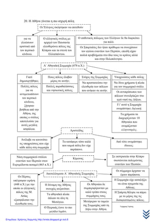Γιώργος Γιώτης
20. Η Αθήνα γίνεται η πιο ισχυρή πόλη
Οι Έλληνες σκέφτηκαν να επιτεθούν
εναντίον των Περσών
για να
γλιτώσουν
οριστικά από
τον περσικό
κίνδυνο.
Ο ελληνικός στόλος με
αρχηγό τον Παυσανία
ελευθερώνει πόλεις της
Κύπρου και τα στενά του
Ελλησπόντου.
Ο επιθετικός πόλεμος των Ελλήνων δε θα διαρκέσει
για πολύ.
Οι Σπαρτιάτες δεν ήταν πρόθυμοι να συνεχίσουν
τον αγώνα εναντίον των Περσών, επειδή είχαν
πολλά προβλήματα στο ίδιο τους το κράτος αλλά
και στην Πελοπόννησο.
Α΄ Αθηναϊκή Συμμαχία (478 π.Χ.)
Γιατί
δημιουργήθηκε;
Ποιες πόλεις έλαβαν
μέρος σε αυτήν;
Στόχος της Συμμαχίας
Να προστατεύσει την
ελευθερία των πόλεων
που ανήκαν σε αυτήν.
Πολλές πόλεις
για να
αντιμετωπίσουν
τον περσικό
κίνδυνο,
ζήτησαν
βοήθεια από την
Αθήνα, της
οποίας ο στόλος
αποτελούσε για
αυτές μεγάλη
ασφάλεια.
Πολλές παραθαλάσσιες
και νησιωτικές πόλεις.
Υποχρεώσεις κάθε πόλης
Να δίνει χρήματα ή πλοία
για τον συμμαχικό στόλο.
Οι αντιπρόσωποι των
πόλεων συνεδρίαζαν στο
ιερό νησί της Δήλου.
Γι’ αυτό η Συμμαχία
ονομάστηκε Δηλιακή.
Τα χρήματα τα
διαχειρίζονταν 10
Αθηναίοι που
ονομάζονταν
ελληνοταμίες.Αριστείδης
Ανέλαβε να κανονίσει
τις υποχρεώσεις που είχε
κάθε πόλη στη συμμαχία
Τα κατάφερε τόσο καλά
που καμιά πόλη δεν είχε
παράπονο.
Από τότε ονομάστηκε
δίκαιος.
ΚίμωναςΝίκη συμμαχικού στόλου
εναντίον των Περσών στον
Ευρυμέδοντα ποταμό (465 π.Χ.)
Σε εκστρατεία στην Κύπρο
σκοτώνεται πολεμώντας
εναντίον των Περσών.
Αποτελέσματα Α΄ Αθηναϊκής Συμμαχίας
(478 π.Χ.)Οι Πέρσες
υπέγραψαν ειρήνη
(448 π.Χ.) με την
οποία οι ελληνικές
πόλεις της Μ.
Ασίας
εξασφάλισαν την
ελευθερία τους.
Η δύναμη της Αθήνας
συνεχώς αυξανόταν.
Οι Αθηναίοι δε
συμπεριφέρονταν με
καλό τρόπο στους
συμμάχους τους.
Οι σύμμαχοι άρχισαν να
έχουν παράπονα.
Τα αθηναϊκά πλοία
έπλεαν σε όλη τη
Μεσόγειο.
Ο Πειραιάς έγινε το πιο
μεγάλο λιμάνι.
Μετέφεραν το ταμείο
της Συμμαχίας από τη
Δήλο στην Αθήνα.
Η Συμμαχία είχε καταλήξει
να είναι ηγεμονία της
Αθήνας.
Η Σπάρτη θέλησε να πάρει
με το μέρος της τις
δυσαρεστημένες πόλεις.
Επιμέλεια: Χρήστος Χαρμπής http://xristx.blogspot.gr σελ.6
 