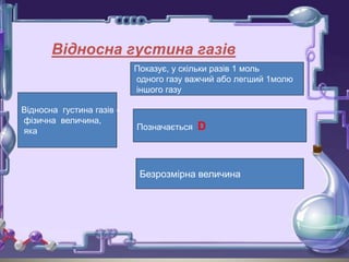 Відносна густина газів -
фізична величина,
яка
Показує, у скільки разів 1 моль
одного газу важчий або легший 1молю
іншого газу
Позначається D
Безрозмірна величина
Відносна густина газів
 