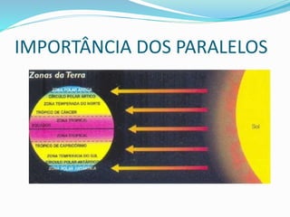 IMPORTÂNCIA DOS PARALELOS
 