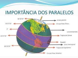 IMPORTÂNCIA DOS PARALELOS
 