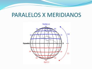 PARALELOS X MERIDIANOS
 