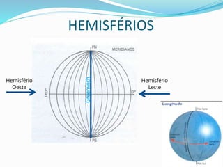 HEMISFÉRIOS
Hemisfério
Oeste
Hemisfério
LesteGreenwich
 