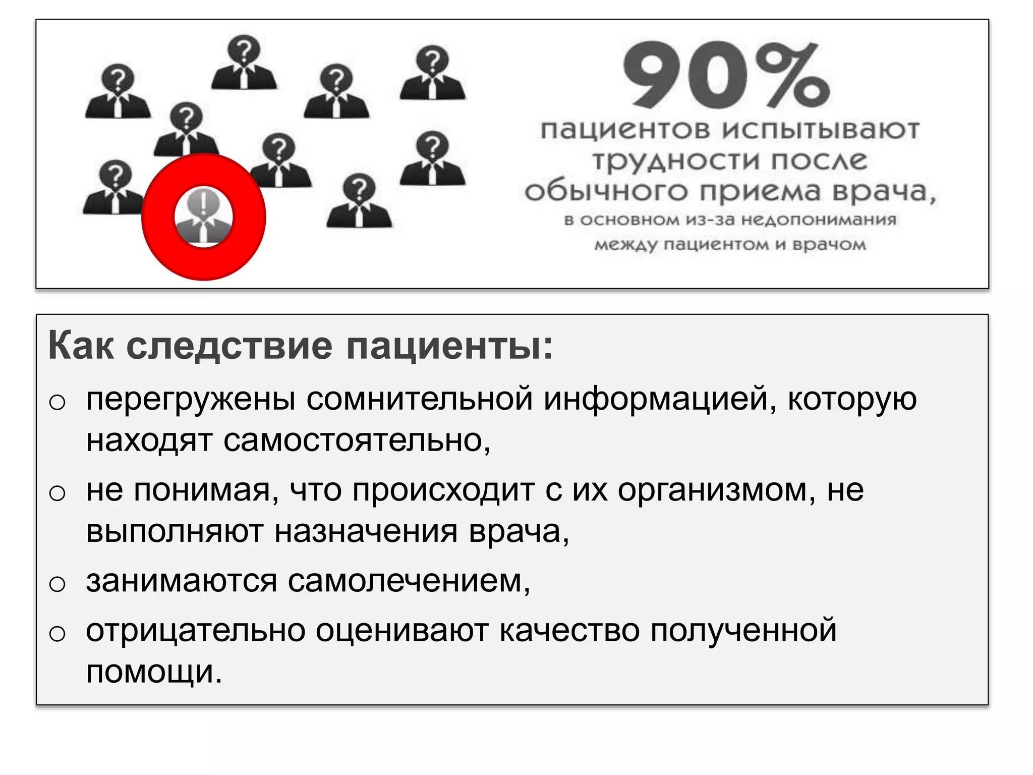Как следствие пациенты:
o перегружены сомнительной информацией, которую
находят самостоятельно,
o не понимая, что происходит с их организмом, не
выполняют назначения врача,
o занимаются самолечением,
o отрицательно оценивают качество полученной
помощи.
 