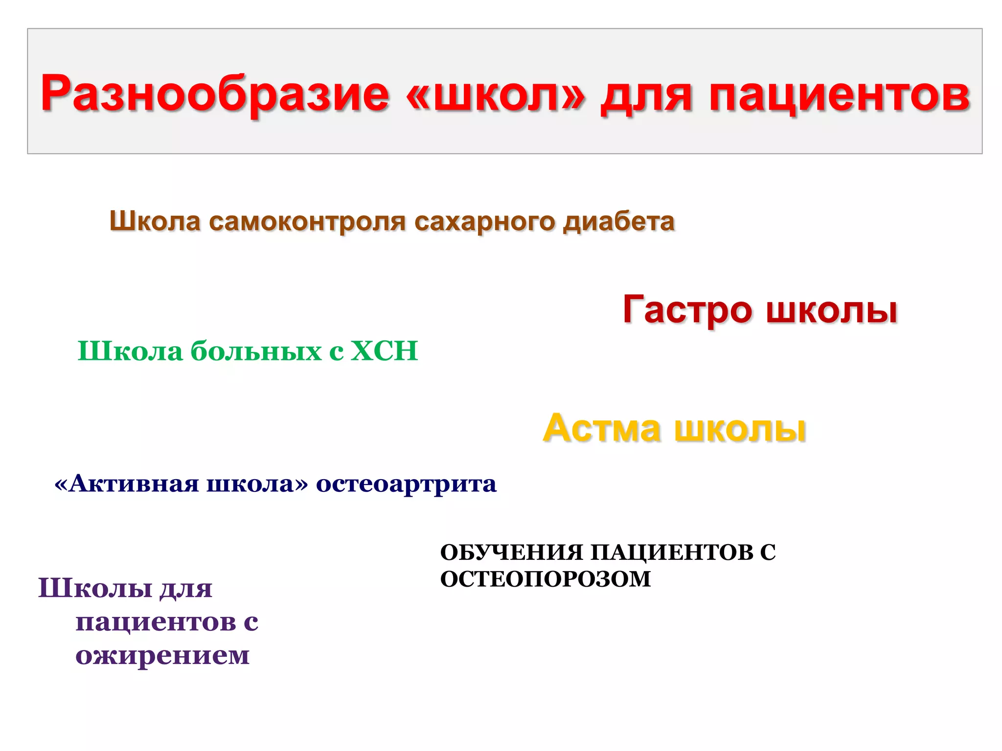 Разнообразие «школ» для пациентов
Школа самоконтроля сахарного диабета
Астма школы
Школы для
пациентов с
ожирением
Гастро школы
Школа больных с ХСН
«Активная школа» остеоартрита
ОБУЧЕНИЯ ПАЦИЕНТОВ С
ОСТЕОПОРОЗОМ
 