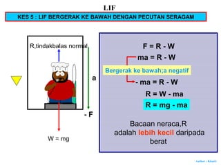 Author : Khairi
W = mg
R,tindakbalas normal
a
- F
KES 5 : LIF BERGERAK KE BAWAH DENGAN PECUTAN SERAGAM
F = R - W
- ma = R - W
R = W - ma
R = mg - ma
Bacaan neraca,R
adalah lebih kecil daripada
berat
ma = R - W
Bergerak ke bawah;a negatif
LIF
 