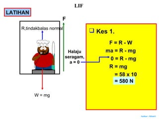 Author : Khairi
W = mg
R,tindakbalas normal
F = R - W
Halaju
seragam,
a = 0
F
 Kes 1.
ma = R - mg
0 = R - mg
R = mg
= 58 x 10
= 580 N
LATIHAN
LIF
 