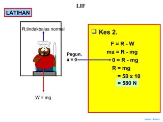 Author : Khairi
W = mg
R,tindakbalas normal
F = R - W
Pegun,
a = 0
ma = R - mg
0 = R - mg
R = mg
= 58 x 10
= 580 N
LATIHAN
 Kes 2.
LIF
 