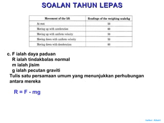 Author : Khairi
c. F ialah daya paduan
R ialah tindakbalas normal
m ialah jisim
g ialah pecutan graviti
Tulis satu persamaan umum yang menunjukkan perhubungan
antara mereka
R = F - mg
SOALAN TAHUN LEPASSOALAN TAHUN LEPAS
 