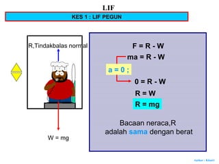 Author : Khairi
W = mg
R,Tindakbalas normal F = R - W
0 = R - W
R = W
R = mg
Bacaan neraca,R
adalah sama dengan berat
ma = R - W
a = 0 ;
KES 1 : LIF PEGUN
LIF
 