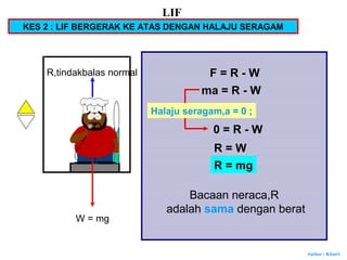 Author : Khairi
W = mg
R,tindakbalas normal F = R - W
0 = R - W
R = W
R = mg
Bacaan neraca,R
adalah sama dengan berat
ma = R - W
Halaju seragam,a = 0 ;
KES 2 : LIF BERGERAK KE ATAS DENGAN HALAJU SERAGAM
LIF
 