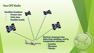 gps technology | PPTX