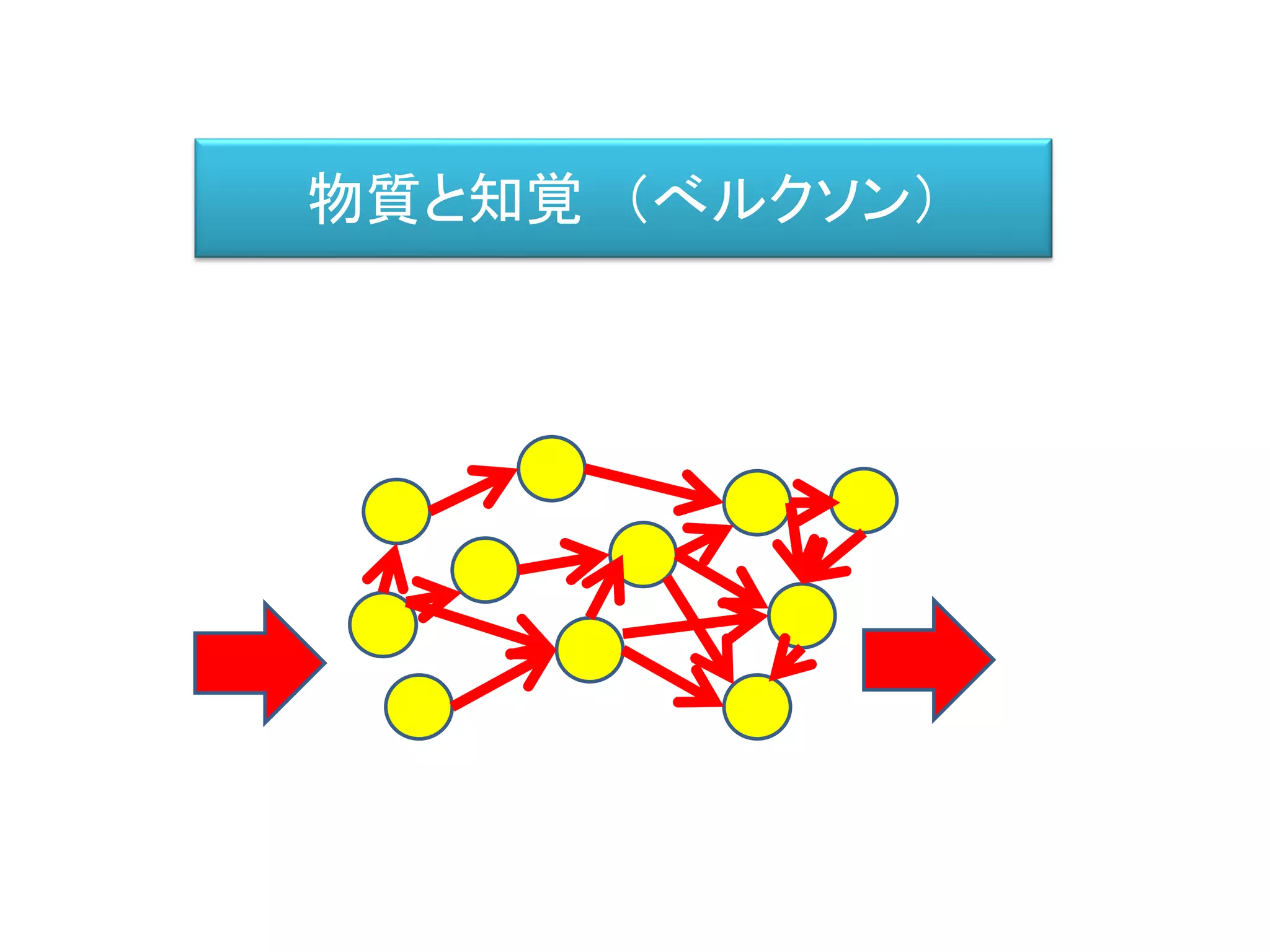 物質と知覚 （べルクソン）
 