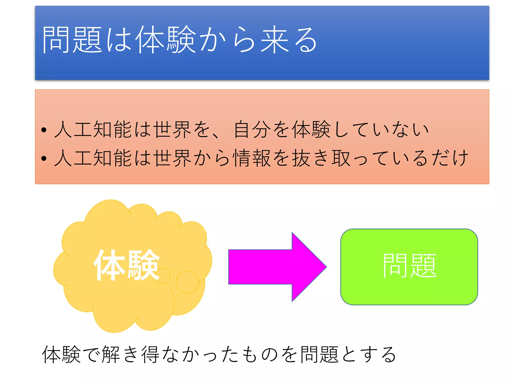 問題は体験から来る
• 人工知能は世界を、自分を体験していない
• 人工知能は世界から情報を抜き取っているだけ
体験 問題
体験で解き得なかったものを問題とする
 