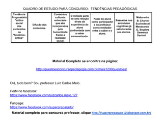 Tendência
Progressista
"crítico
social
dos
conteúdos
ou
"histórico-
crítica"
Difusão​ ​dos
conteúdos.
Conteúdos
culturais
universais
que​ ​são
incorporados
pela
humanidade
frente​ ​à
realidade
social.
O​ ​método​ ​parte
de​ ​uma​ ​relação
direta​ ​da
experiência​ ​do
aluno
confrontada​ ​com
o​ ​saber
sistematizado.
Papel​ ​do​ ​aluno
como​ ​participador
e​ ​do​ ​professor
como​ ​mediador
entre​ ​o​ ​saber​ ​e​ ​o
aluno.
Baseadas​ ​nas
estruturas
cognitivas​ ​já
estruturadas
nos​ ​alunos.
Makarenko
B.​ ​Charlot
Suchodoski
Manacorda
G.​ ​Snyders
Demerval
Saviani.
Material​ ​Completo​ ​se​ ​encontra​ ​na​ ​página:
http://questoesconcursopedagogia.com.br/mais1200questoes/
Olá,​ ​tudo​ ​bem?​ ​Sou​ ​professor​ ​Luiz​ ​Carlos​ ​Melo.
Perfil​ ​no​ ​facebook:
https://www.facebook.com/luizcarlos.melo.127
Fanpage:
https://www.facebook.com/superpreparado/
Material​ ​completo​ ​para​ ​concurso​ ​professor,​ ​clique​ ​​http://superpreparado10.blogspot.com.br/
 