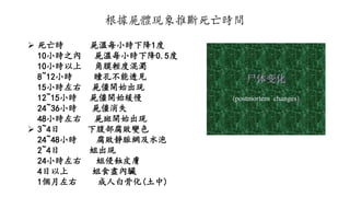  死亡時 屍溫每小時下降1度
10小時之內 屍溫每小時下降0.5度
10小時以上 角膜輕度混濁
8~12小時 瞳孔不能透見
15小時左右 屍僵開始出現
12~15小時 屍僵開始緩慢
24~36小時 屍僵消失
48小時左右 屍斑開始出現
 3~4日 下腹部腐敗變色
24~48小時 腐敗靜脈網及水泡
2~4日 蛆出現
24小時左右 蛆侵蝕皮膚
4日以上 蛆食盡內臟
1個月左右 成人白骨化(土中)
根據屍體現象推斷死亡時間
 