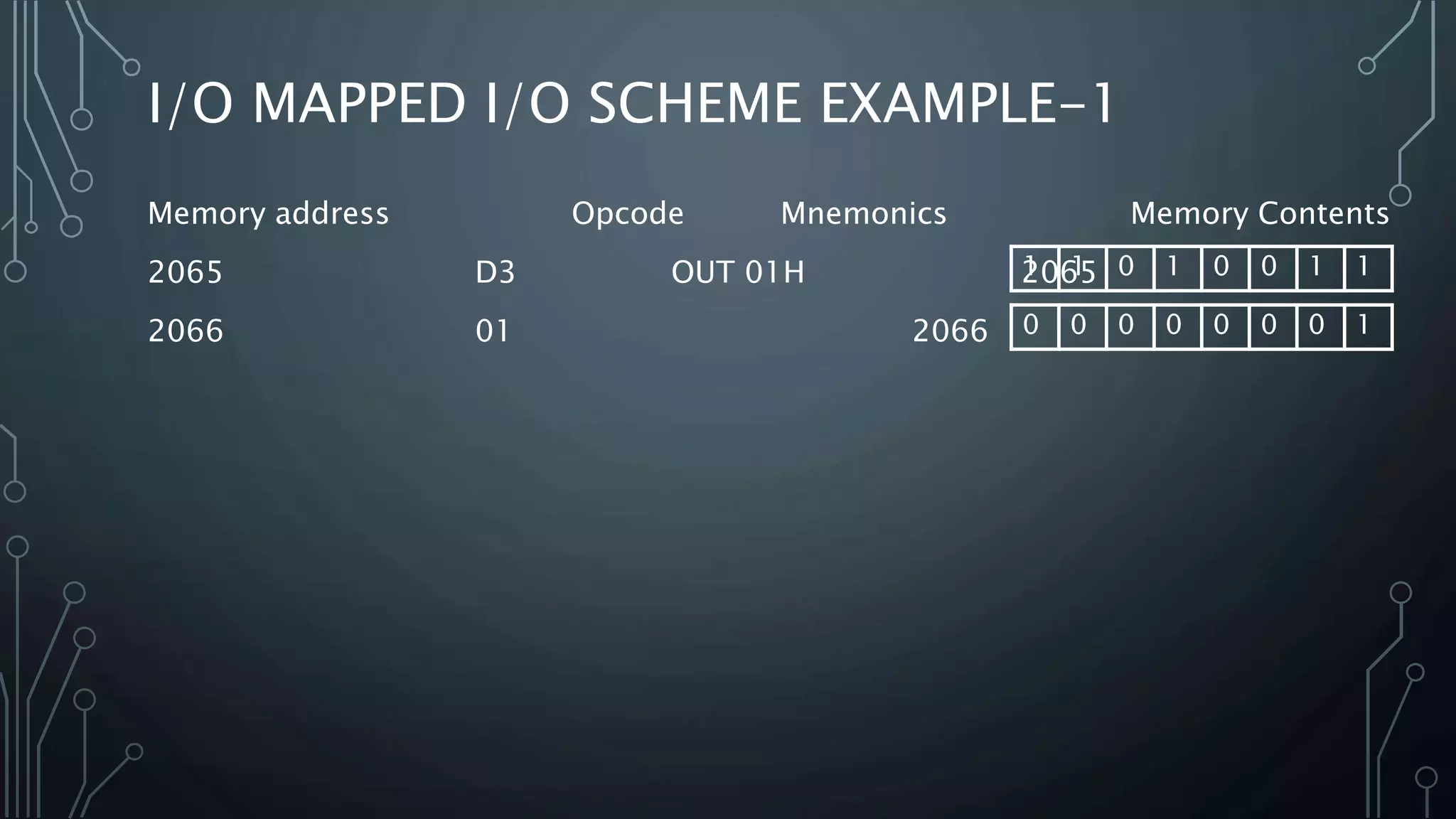 Memory address Opcode Mnemonics Memory Contents
2065 D3 OUT 01H 2065
2066 01 2066
I/O MAPPED I/O SCHEME EXAMPLE-1
1 1 0 1 0 0 1 1
0 0 0 0 0 0 0 1
 