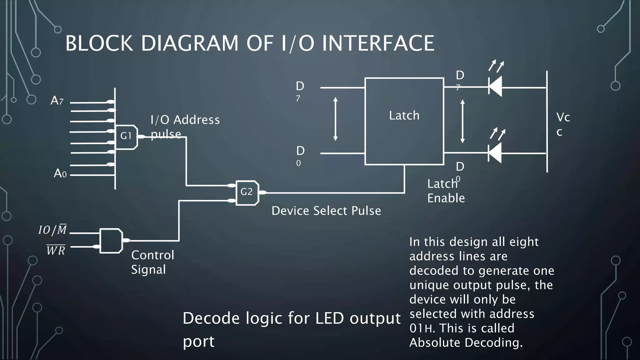 BLOCK DIAGRAM OF I/O INTERFACE
Decode logic for LED output
port
A7
A0
G1
𝐼𝑂/ 𝑀
𝑊𝑅
Latch
D
0
D
7
Latch
Enable
G2
Control
Signal
D
0
D
7
Vc
c
Device Select Pulse
I/O Address
pulse
In this design all eight
address lines are
decoded to generate one
unique output pulse, the
device will only be
selected with address
01H. This is called
Absolute Decoding.
 