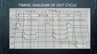 TIMING DIAGRAM OF OUT CYCLE
 