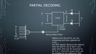 PARTIAL DECODING
A2
G1
A7
𝑊𝑅
𝐼𝑂/ 𝑀
Latch
D
0
D
7
D
7
Vc
c
Latch
Enable
Device Select Pulse
Address line A0 and A1 are not
connected and they replaced by
𝐼𝑂/ 𝑀
and 𝑊𝑅 signals. Because the address
lines A0 and A1 are at don’t care
logic level, they can be assumed to
be 0 or 1. Thus this ouput latch can
be enabled by the addresses 00H,
 