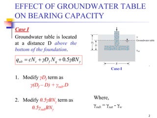 Geotechnical Engineering-II [Lec #20: WT effect on Bearing Capcity) | PPT