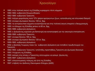 Χρονολόγιο

   1880: στην πολιτική σκηνή της Ελλάδας κυριαρχούν πέντε κόμματα
   1880-1882: κυβέρνηση Κουμουνδούρου
   1882-1885: κυβέρνηση Τρικούπη
   1882: Αύξηση φορολογίας κατά 12% (φόροι αροτριώντων ζώων, κατανάλωσης και τελωνιακοί δασμοί)
   1884: σύναψη εξωτερικού δανείου 100 εκ. δρχ.
   1885: τα αντιτρικουπικά κόμματα συνασπίζονται και στην πολιτική σκηνή επικρατεί ο δικομματισμός
   1885: το έλλειμμα της Ελλάδας φτάνει τα 60 εκ. δρχ.
   1885-1886: κυβέρνηση Δηλιγιάννη
   1885: ο Δηλιγιάννης κηρύσσει μια δαπανηρή και καταστροφική για την οικονομία επιστράτευση
   1886-1890: κυβέρνηση Τρικούπη
   1887: σύναψη δανείου 185 εκ. δρχ.
   1889: σύναψη εξωτερικού δανείου 125 εκ. δρχ.
   1890-1892: κυβέρνηση Δηλιγιάννη
   1892: ο βασιλιάς Γεώργιος παύει την κυβέρνηση Δηλιγιάννη και τοποθετεί πρωθυπουργό τον
    Τρικούπη
   1892-1893: κυβέρνηση Τρικούπη / απέλπιδες προσπάθειες Τρικούπη για εξωτερικό δανεισμό
   1893: πτώχευση της Ελλάδας
   1895: εκλογές στις οποίες ο Τρικούπης αποτυγχάνει να εκλεγεί βουλευτής
   1895-1897: κυβέρνηση Δηλιγιάννη
   1897: ελληνοτουρκικός πόλεμος και ήττα της Ελλάδας
   1897: επιβολή του Διεθνούς Οικονομικού Ελέγχου (ΔΟΕ)
 