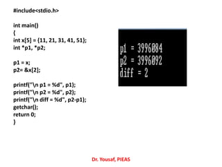 #include<stdio.h>
int main()
{
int x[5] = {11, 21, 31, 41, 51};
int *p1, *p2;
p1 = x;
p2= &x[2];
printf("n p1 = %d", p1);
printf("n p2 = %d", p2);
printf("n diff = %d", p2-p1);
getchar();
return 0;
}
Dr. Yousaf, PIEAS
 
