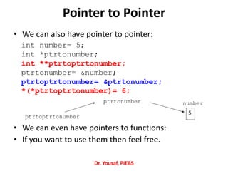 • We can also have pointer to pointer:
• We can even have pointers to functions:
• If you want to use them then feel free.
Pointer to Pointer
int number= 5;
int *ptrtonumber;
int **ptrtoptrtonumber;
ptrtonumber= &number;
ptrtoptrtonumber= &ptrtonumber;
*(*ptrtoptrtonumber)= 6;
5
ptrtonumber
ptrtoptrtonumber
number
Dr. Yousaf, PIEAS
 