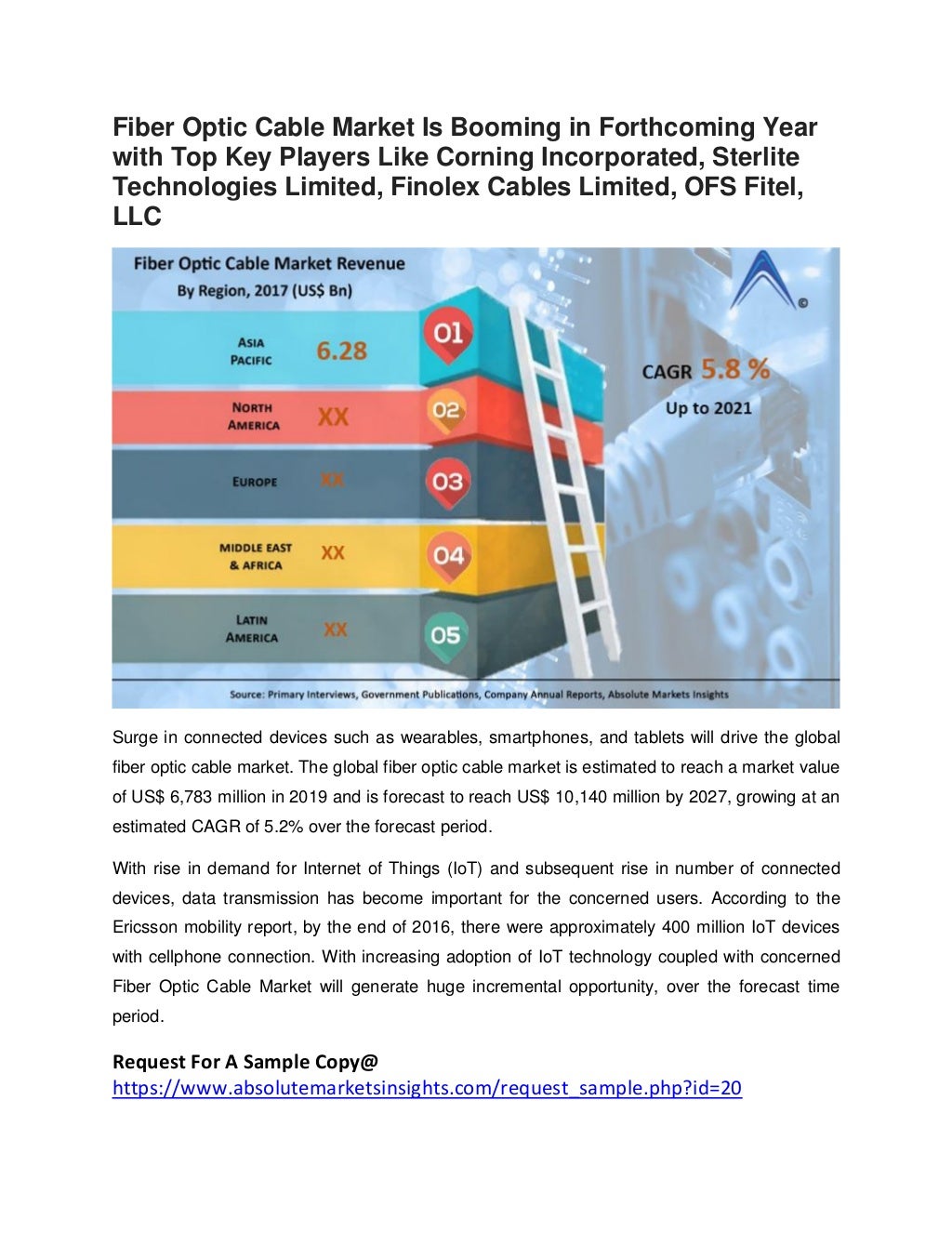 Fiber Optic Cable Market 20192027