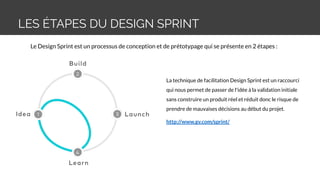 LES ÉTAPES DU DESIGN SPRINT
Le Design Sprint est un processus de conception et de prétotypage qui se présente en 2 étapes :
La technique de facilitation Design Sprint est un raccourci
qui nous permet de passer de l'idée à la validation initiale
sans construire un produit réel et réduit donc le risque de
prendre de mauvaises décisions au début du projet.
http://www.gv.com/sprint/
 