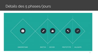 Détails des 5 phases/jours
25
 