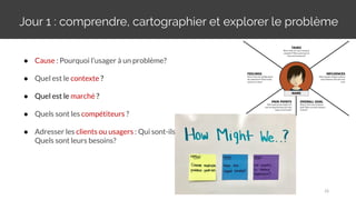 Jour 1 : comprendre, cartographier et explorer le problème
26
● Cause : Pourquoi l’usager à un problème?
● Quel est le contexte ?
● Quel est le marché ?
● Quels sont les compétiteurs ?
● Adresser les clients ou usagers : Qui sont-ils?
Quels sont leurs besoins?
 