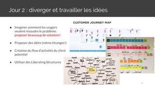 Jour 2 : diverger et travailler les idées
27
● Imaginer comment les usagers
veulent résoudre le problème:
proposer beaucoup de solutions!
● Proposer des idées (même étranges!)
● Création du ﬂow d’activités du client
potentiel
● Utiliser des Liberating Structures
 