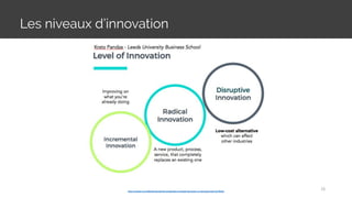 Les niveaux d’innovation
35https://medium.com/@keilmuanmti/the-explanation-of-digital-disruption-in-indonesia-4e612a7f9be4
 