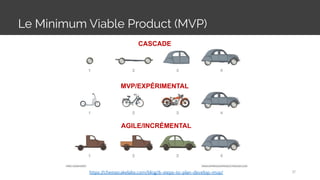 Le Minimum Viable Product (MVP)
37https://cheesecakelabs.com/blog/6-steps-to-plan-develop-mvp/
CASCADE
MVP/EXPÉRIMENTAL
AGILE/INCRÉMENTAL
 